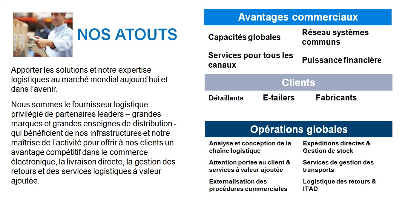 Solutions-logistiques.jpg
